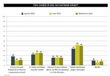 Опрос: Досрочные выборы являются главным выходом из сложной ситуации