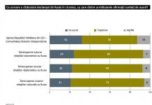 Опрос: Большинство молдаван против выхода из СНГ