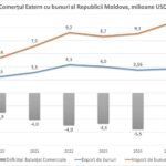 Филат: Экспорт растет, а дефицит взрывается — правда за красивыми цифрами